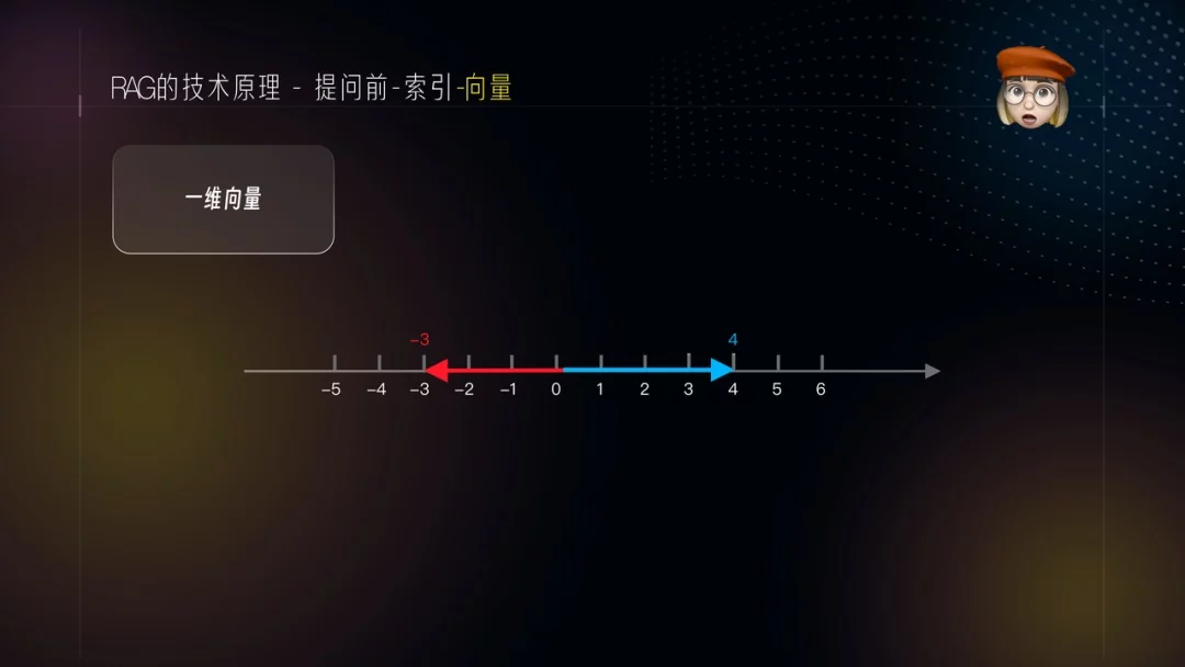 AI训练师必看！5个章节带你快速掌握RAG检索增强项目
