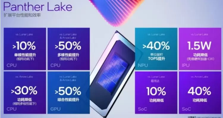 AI算力飙升50%，这款Mini工作站能否颠覆AI时代想象？(图4)