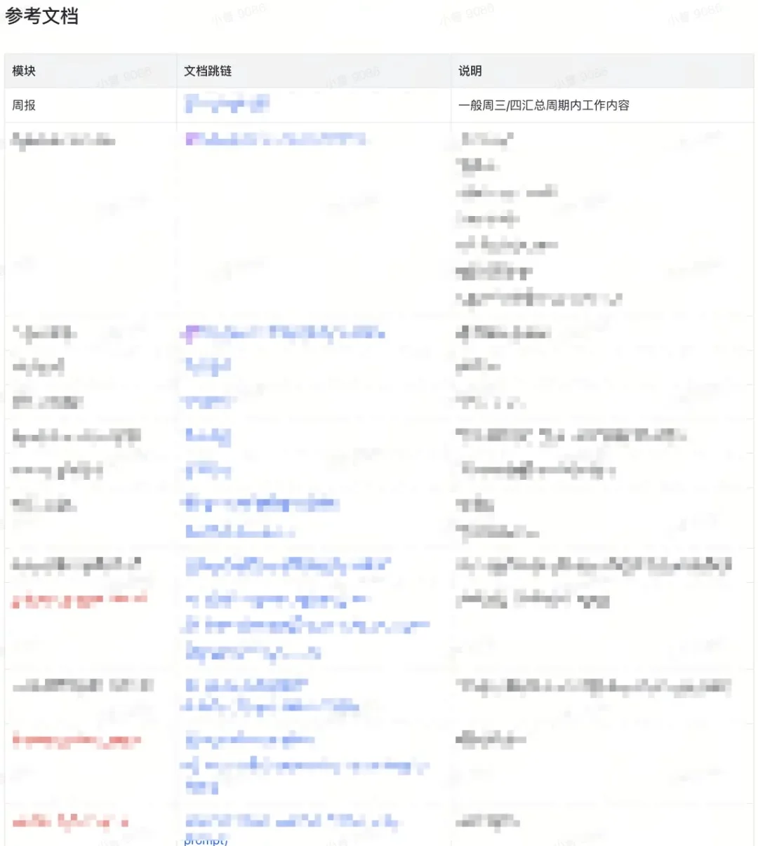 AI产品经理亲测！这套入职SOP让我快速吃透任何新业务（附模板）